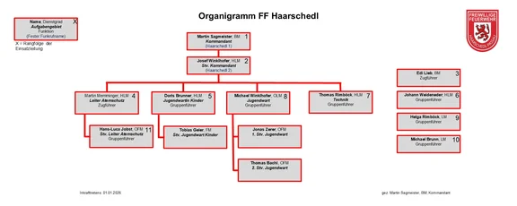 26-01-01_Organigramm FF Haarschedl.jpg